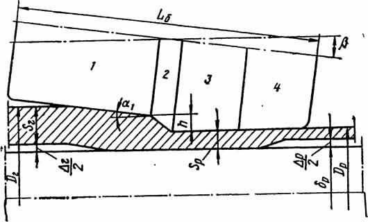  Схема очага деформации в трехвалковом раскатном стане